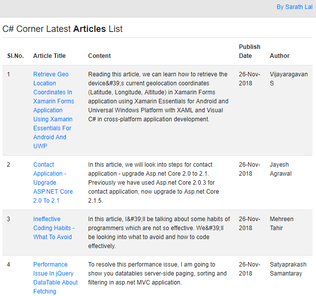 C# Corner RSS Feeds in Blazor with Pagination